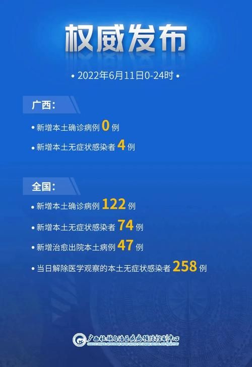多地新增6例死亡病例及23例无症状_新增死亡病例1例在哪个地方