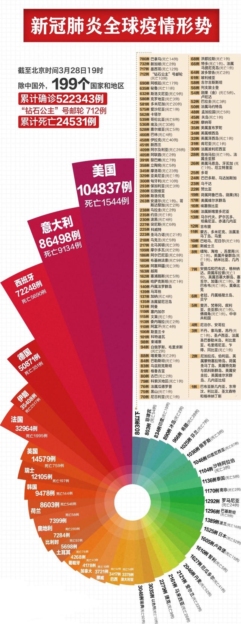 【全球10月1日新增11例阳性感染者_截止十月一日全球疫情数据】