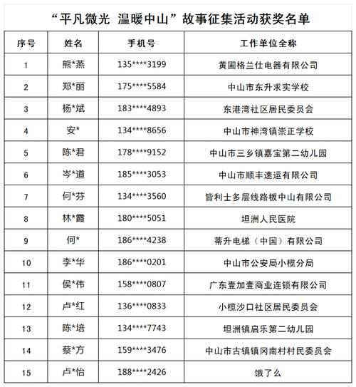 广东省中山市小榄镇昨日无新增重症/中山小榄有没有新型肺炎