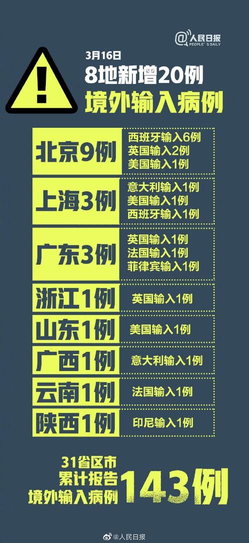 8地新增16例境外输入涉16省_31省新增8例均为境外输入