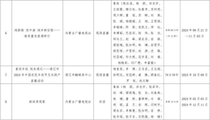 【6地新增本土确诊8例均在呼伦贝尔市,呼伦贝尔新增9】