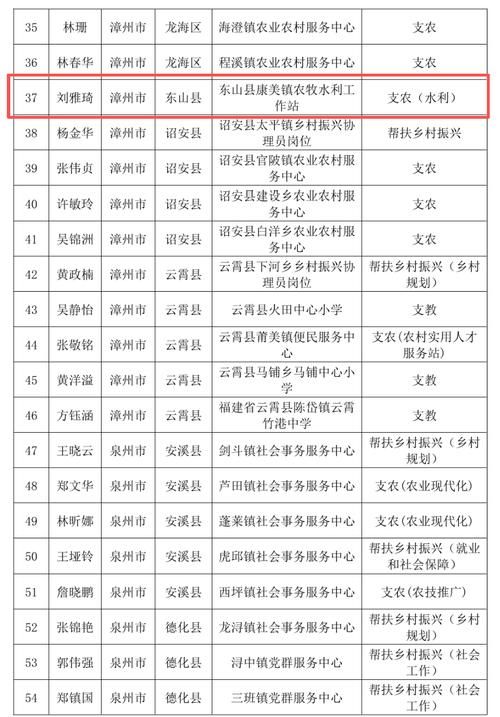 福建漳州东山县昨日新增13例本土确诊/2021年漳州市东山县疫情情况
