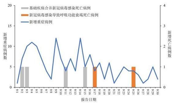 【31省今冬新增9例核酸阳性,31省今天新增多少病例】