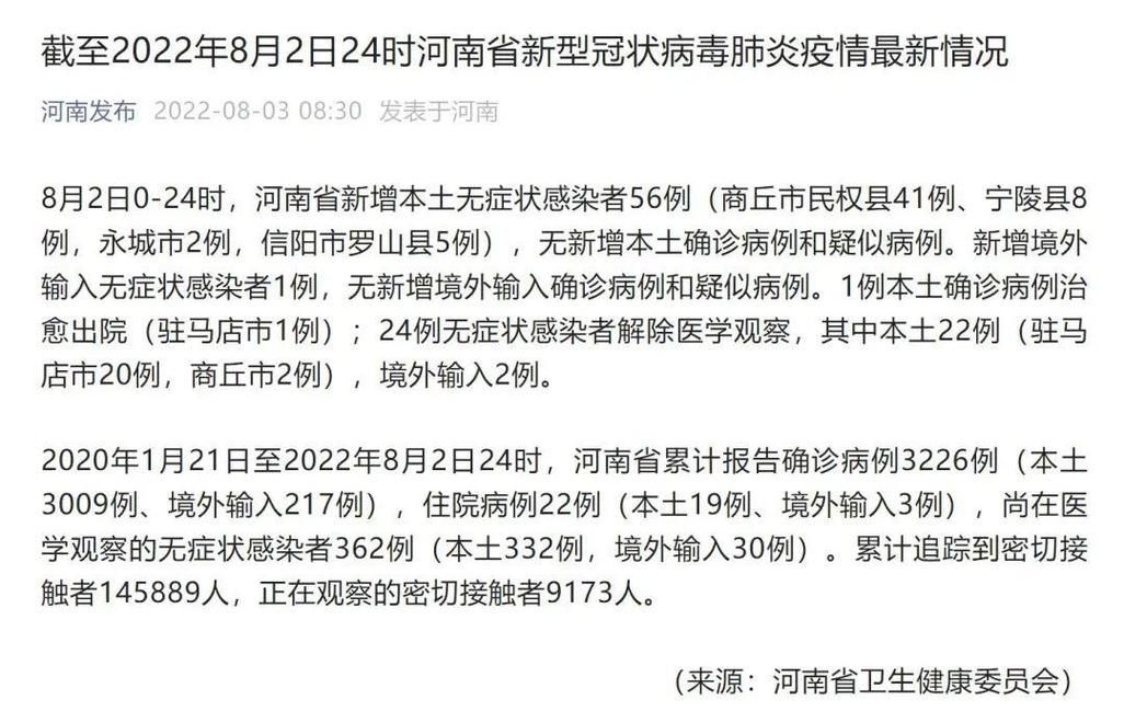  警方通报商丘市疫情最新情况:商丘疫情最新情况新增