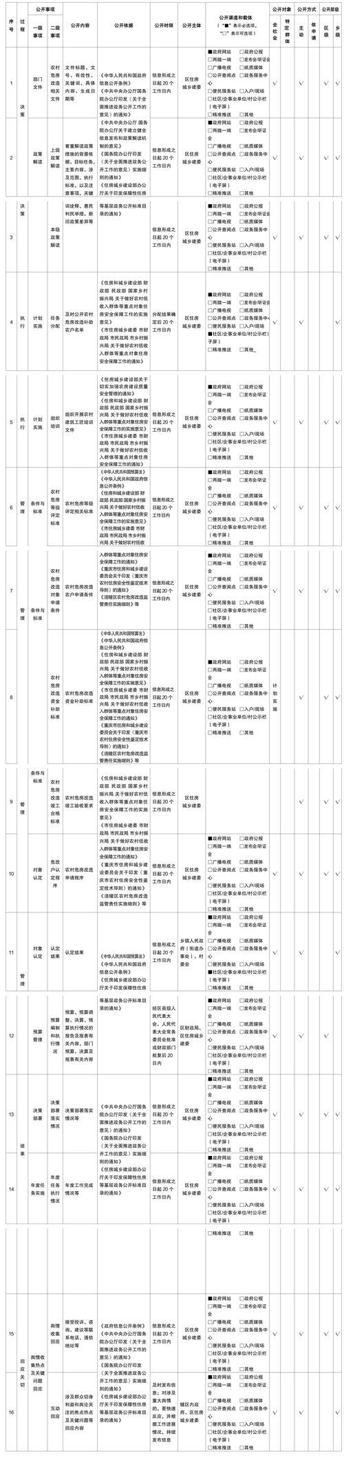 云南省大理白族自治州永平县管控区标准最新公布/大理州永平县官网