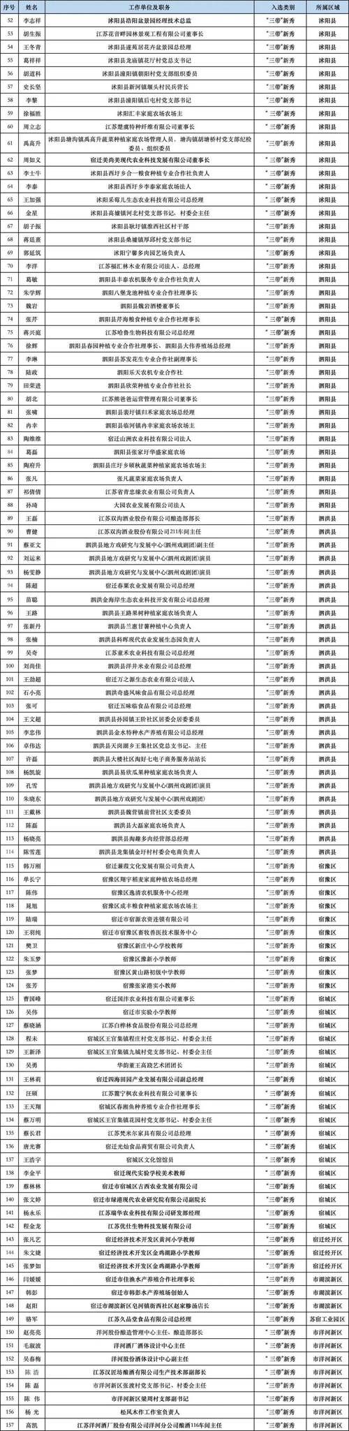 【31个省份新增11例确诊其中本土7例_31省份新增33例确诊其中本土19例】