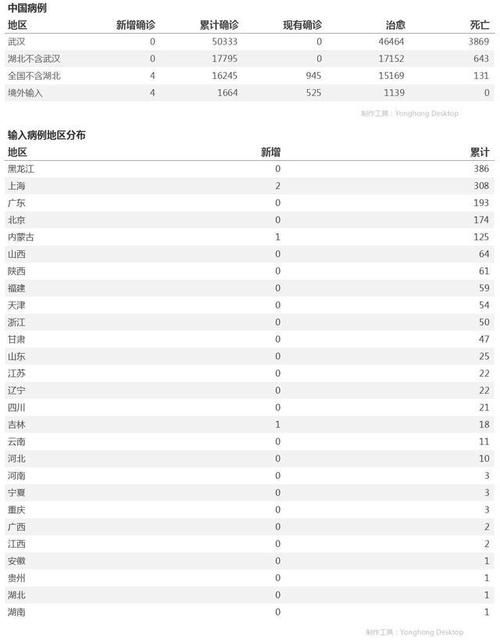丛台区累计报告境外输入18例/丛台区疫情
