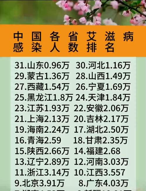 31个省份新增1例无症状感染者涉28省(31省区市新增113例无症状)
