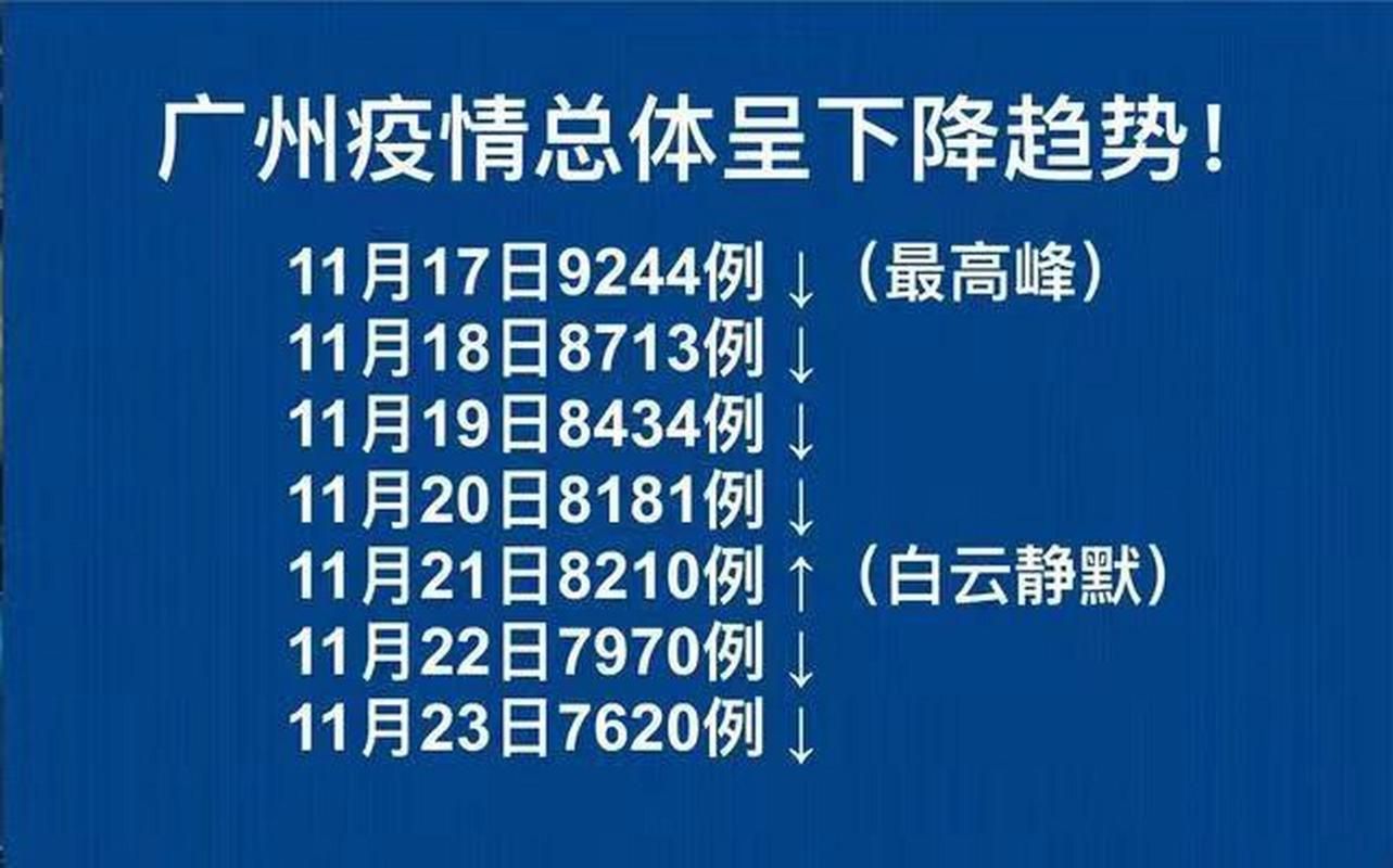 【多地增23例境外输入,31省区市新增22例均为境外输入】