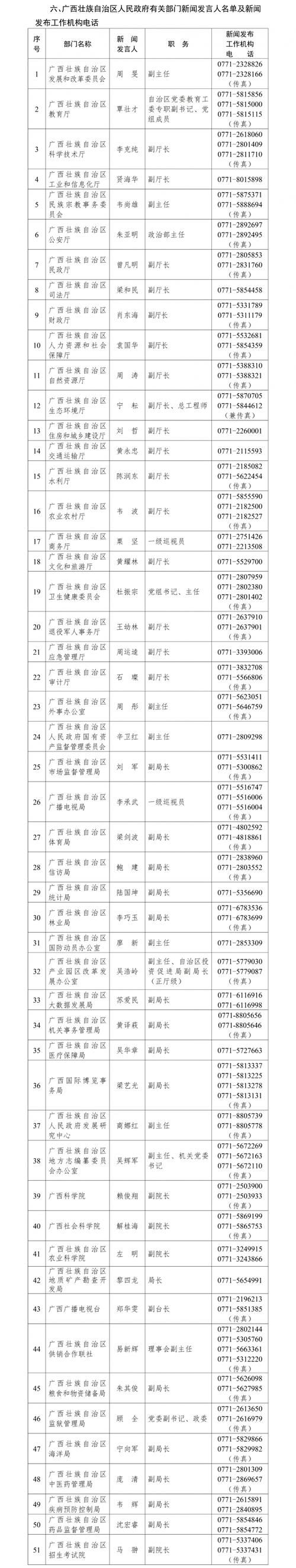 【广西壮族自治区来宾市近5天新增破12,广西来宾最新新闻】