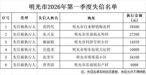 安徽滁州明光最新最新通报：寻找同轨迹人员(安徽滁州明光市)
