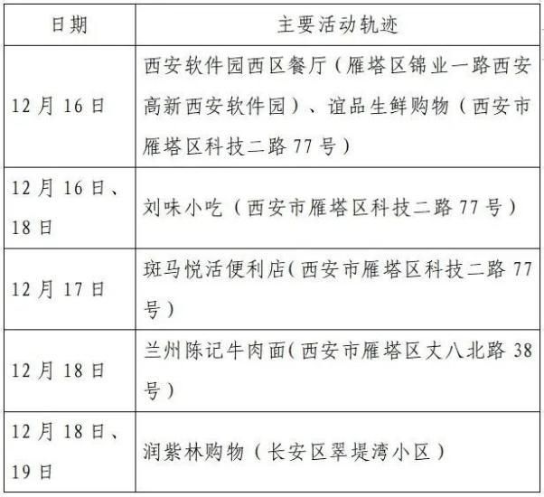 【灌云县最新疫情通报：寻找同轨迹人员,灌云疫情防控措施公告】