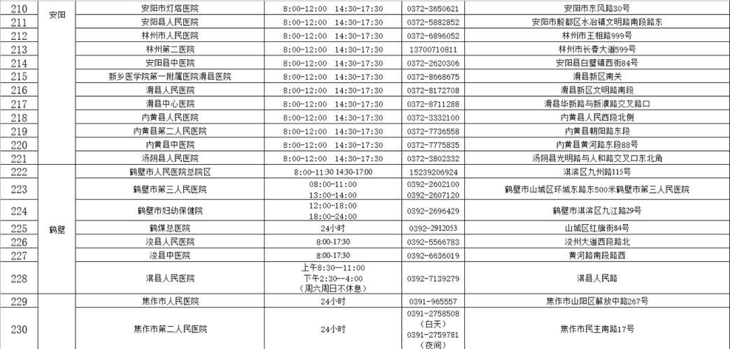 【河南安阳文峰区今冬无症状感染者活动轨迹_安阳无症状感染者病例追踪】
