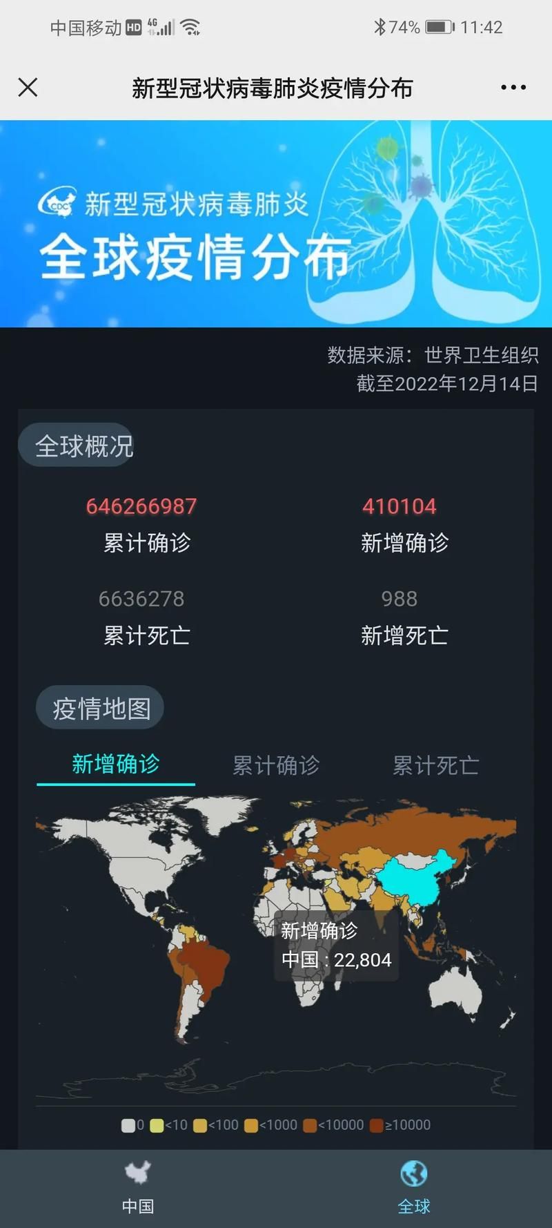 全球新增2例死亡病例及1例无症状/全球新增确诊病例