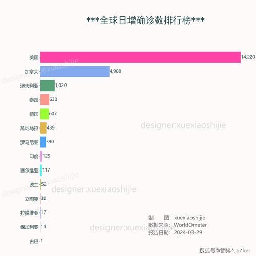 全球新增确诊24例含本土27例/全球新增确诊病例统计数据