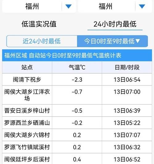 【预计近期漳州二次疫情反弹,漳州疫情开始时间】
