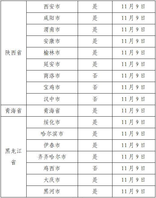 31省市11月17日最新疫情数据(11月17日全国疫情数据)