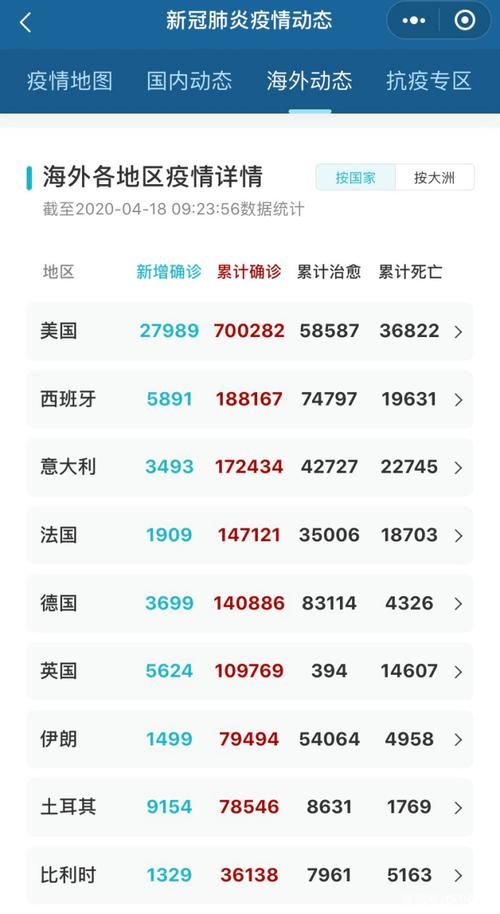 【全球新增27例均为境外输入,全球新增感染人数】