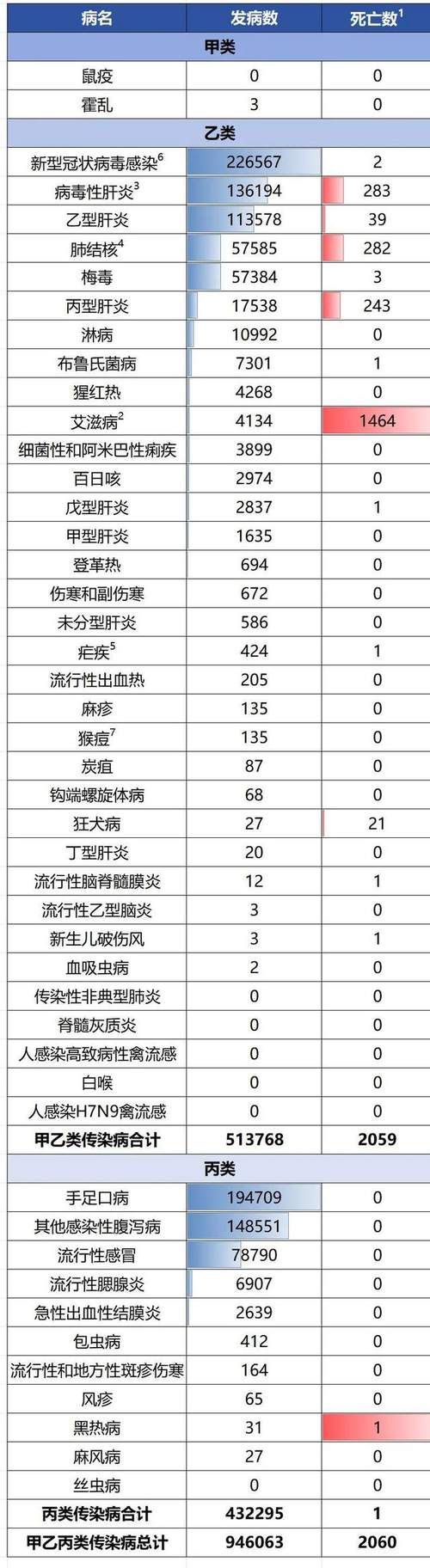 全球近期新增29例死亡病例/全球累计确诊死亡病例