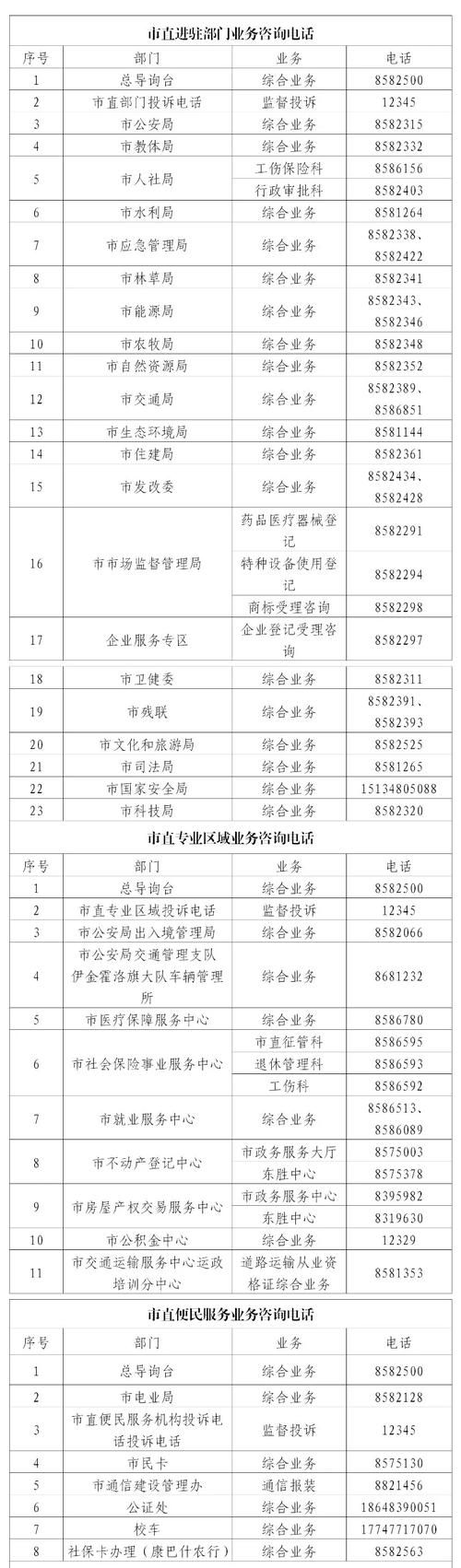 【内蒙古自治区鄂尔多斯杭锦旗最新通告：所有人员足不出户,鄂尔多斯杭锦旗党委书记是谁】