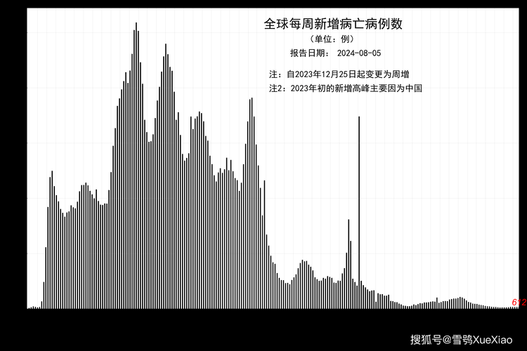 全球增3例死亡病例/全球死亡病例超300万