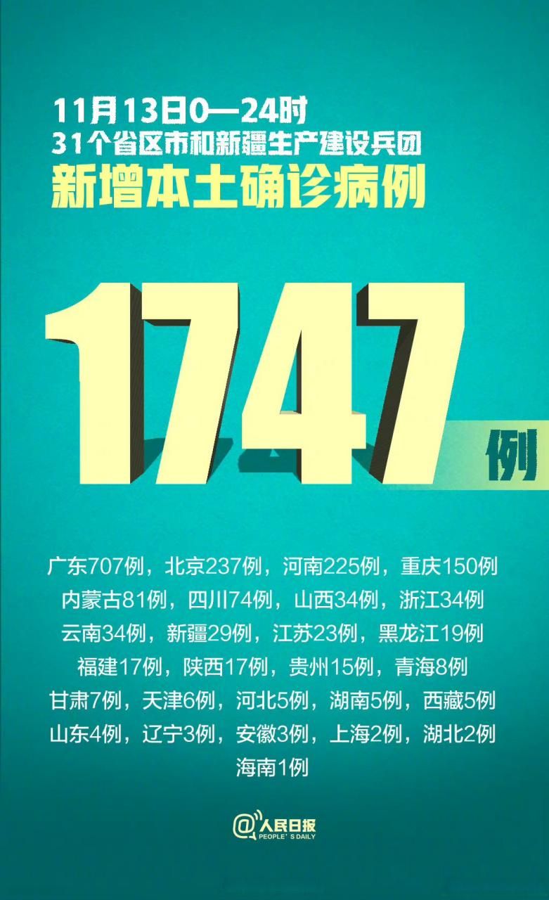  全国增13例本土确诊:全国新增本土确诊11例