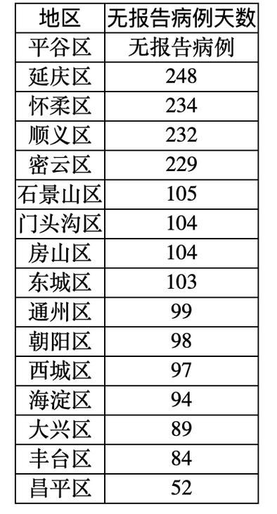 31省市新增5例均为境外输入_31省新增7例 均为境外输入