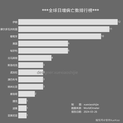 全球新增7例本土确诊及13例无症状(全球新增病例情况)