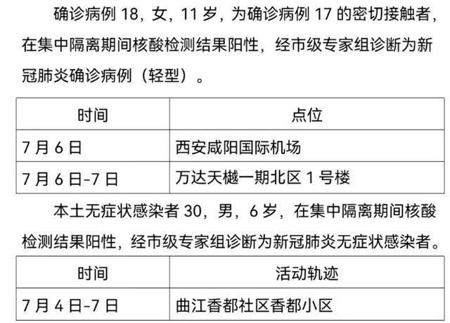 1地新增2例确诊其中本土15例_新增2例本土确诊病例