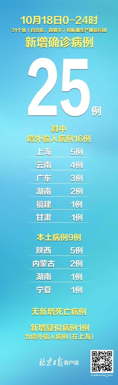 【31省新增重症8例双辽24例_双辽确诊名单今天】