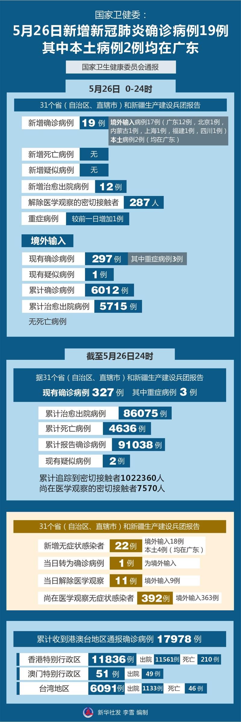 多地新增重症26例大名县21例(大名县疫情最新进展)