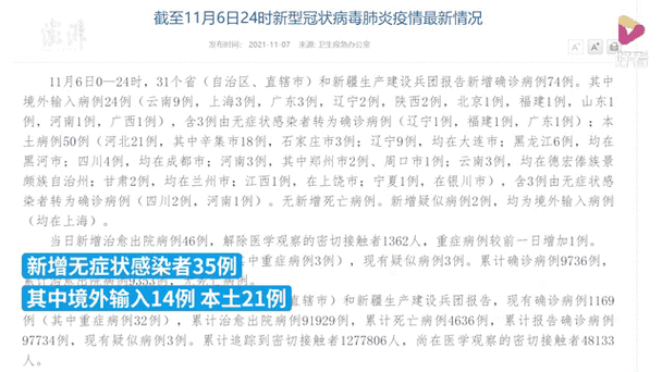 31省区市新增确诊21例均为境外输入/31省区市新增确诊6例均为境外输入