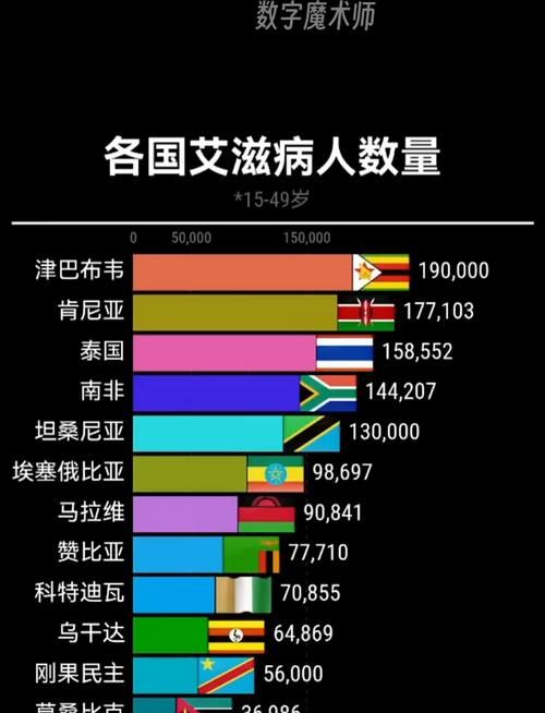 全球新增7例无症状感染者及5例无症状/全球确诊新增