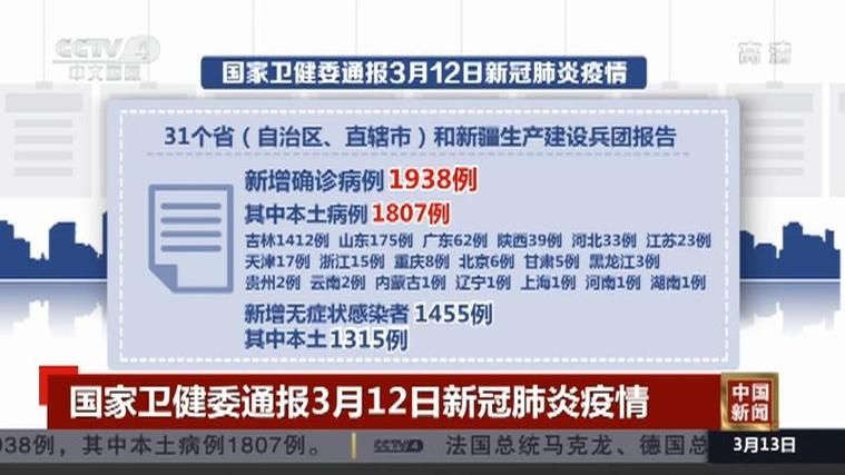 31个省份3月21日新增19例阳性感染者(31省新增确诊3)