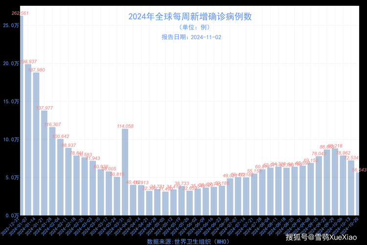 全球新增4例死亡病例涉19省市/全球疫情 新增死亡