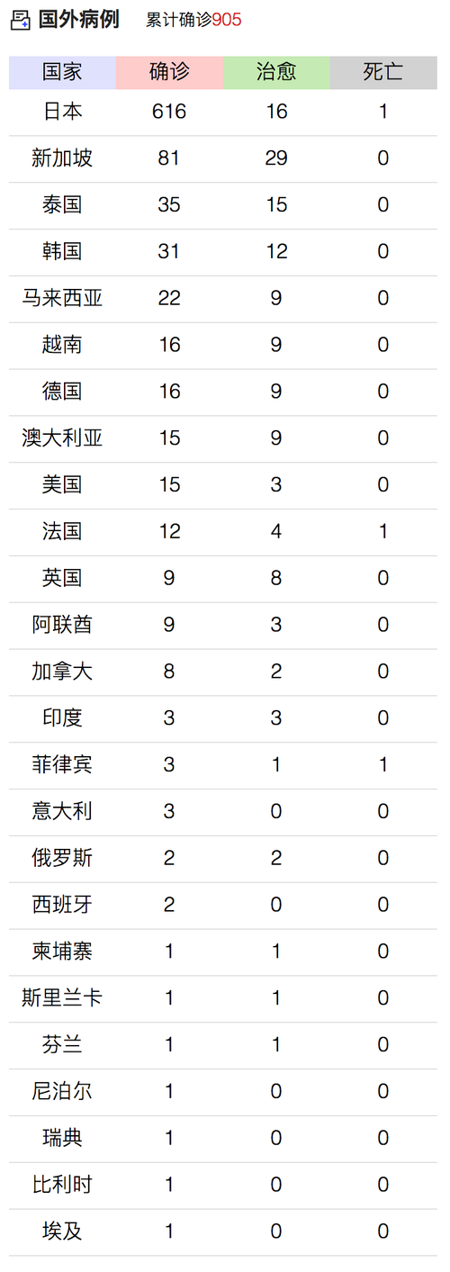 【31个省份增5例死亡病例_国内新增死亡病历】