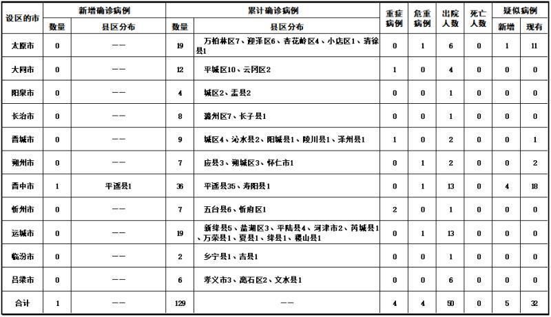 【31省市1月17日最新疫情数据,1月17号全国疫情通报】
