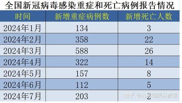 近3天疫情有望4月21日结束_截至4月3日24时新型冠状病毒肺炎疫情最新情况