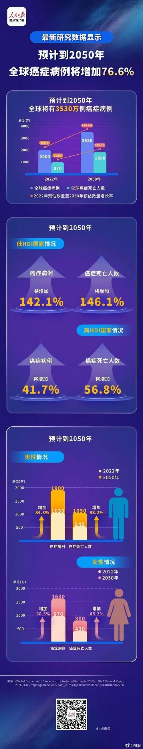 31省市增20例重症/2月12日全国重症人数