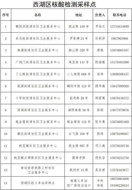 【西湖区通报6例死亡病例详情,西湖区疫情最新消息】