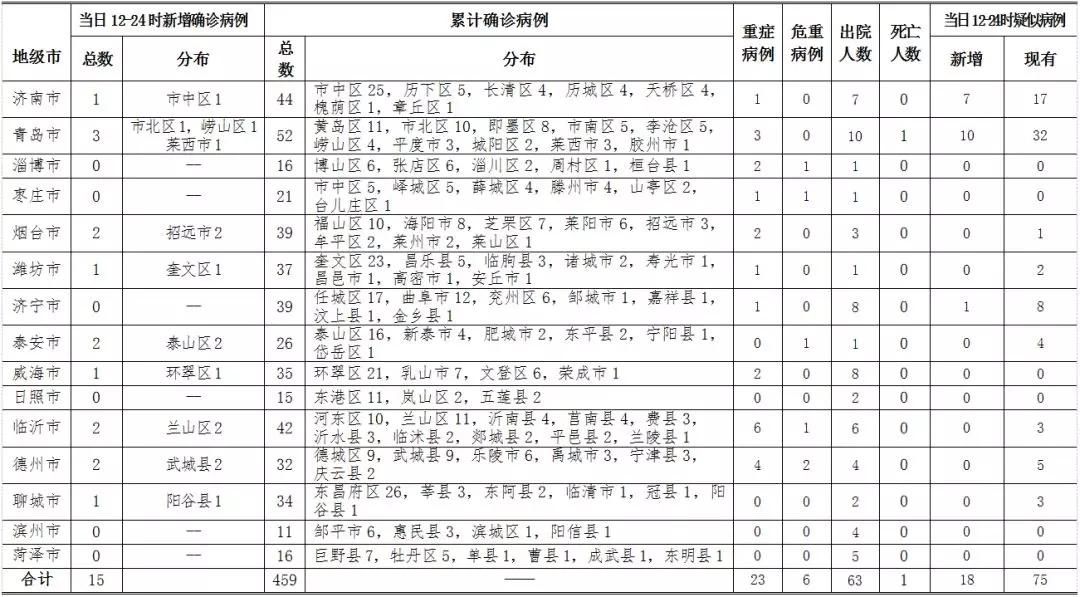 山东省济宁市近期新增破11(山东济宁新增确诊新型)