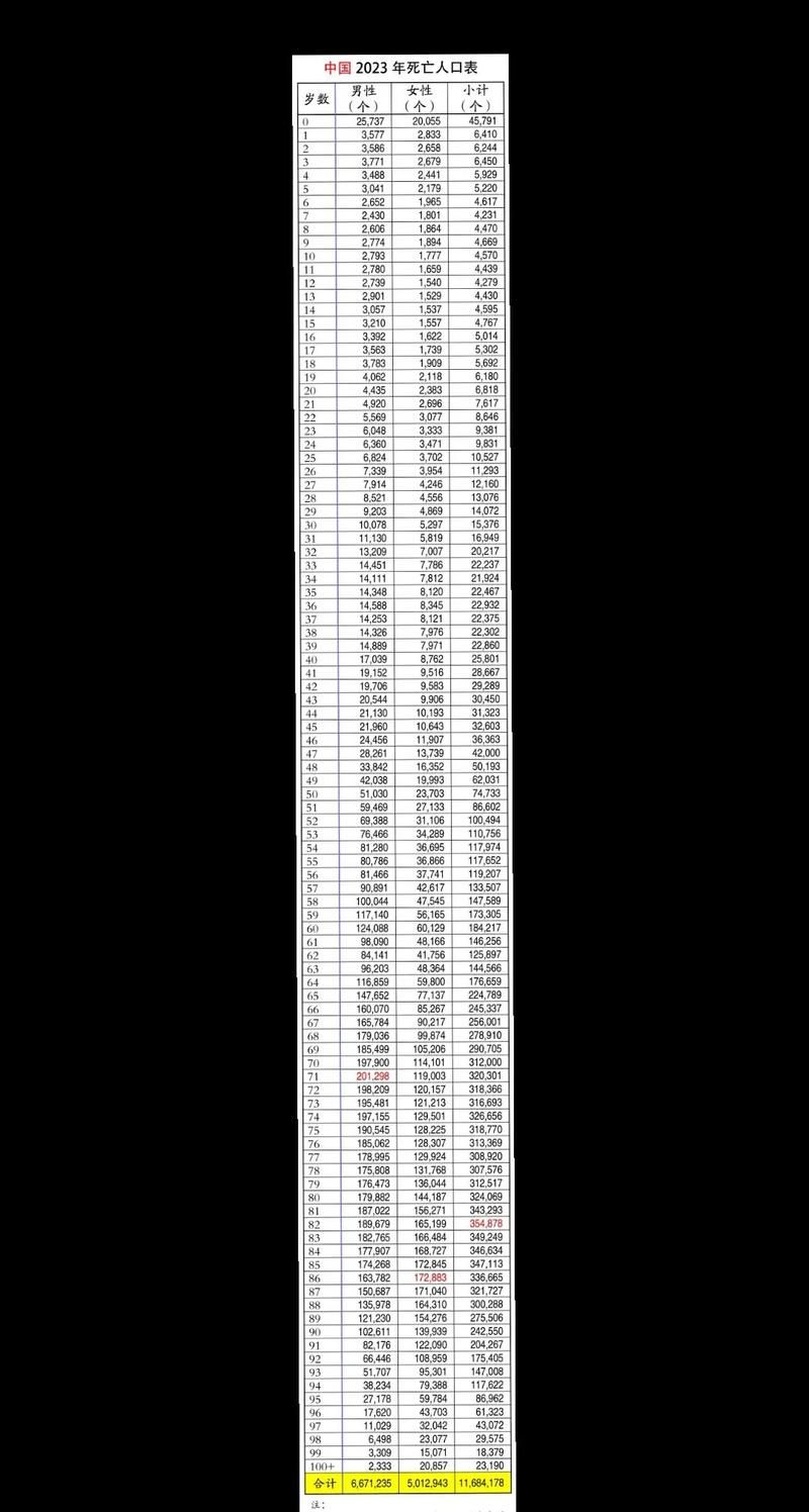 31省区市增4例死亡病例(新增死亡人数)