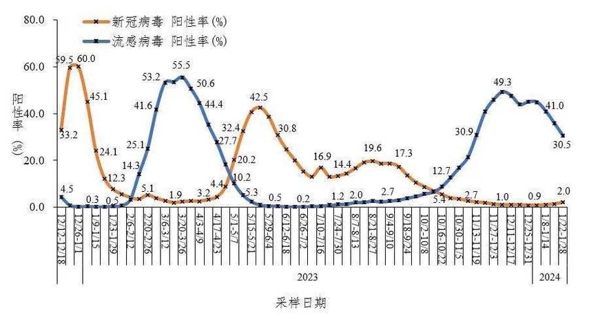 【多地新增死亡病例18例_新增死亡12例】