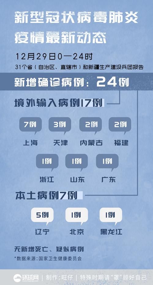 31个省份新增29例境外输入涉13省(31个省区市新增5例境外输入)