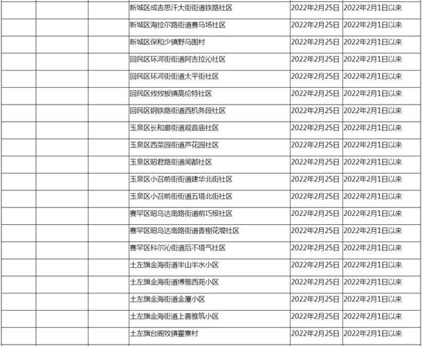 【31省市增13例本土确诊,31省区市新增30例本土确诊病例】