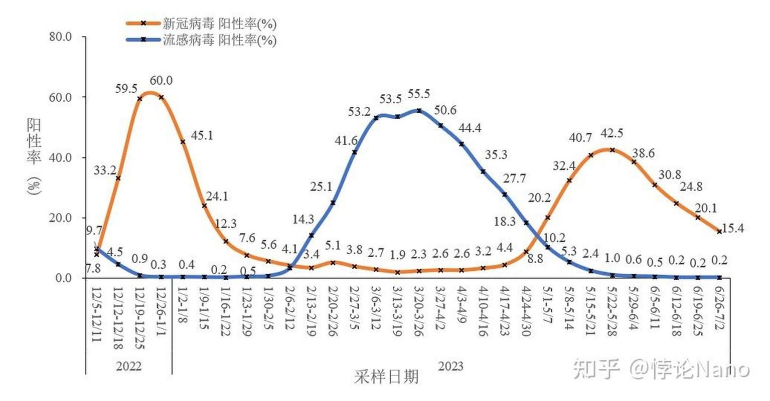 全国新增6例重症涉21省/新增感染病例全国