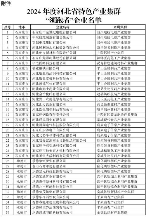 包含专家:河北省保定市保定高新技术产业开发区每年或现多个感染高峰的词条
