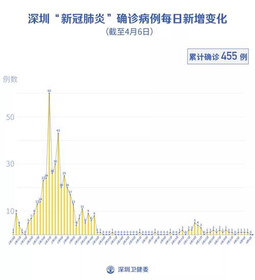 洞头区累计报告重症15例/洞头疫情最新消息今天