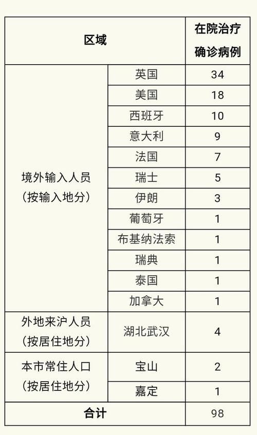  31省新增境外输入19例:31省新增10例境外输入病