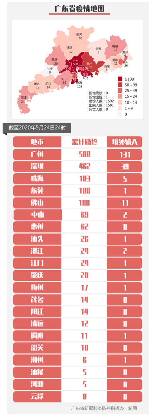 全国新增境外输入11例/全国新增境外输入11例病例